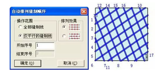 模板CAD缝线排序