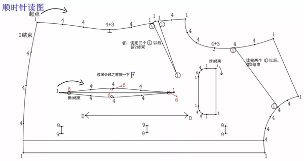 顺时针读图.jpg